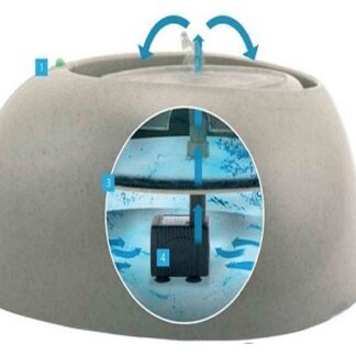 Ciottoli Ποτίστρα Συνεχούς Ροής Pet Fountain 220V